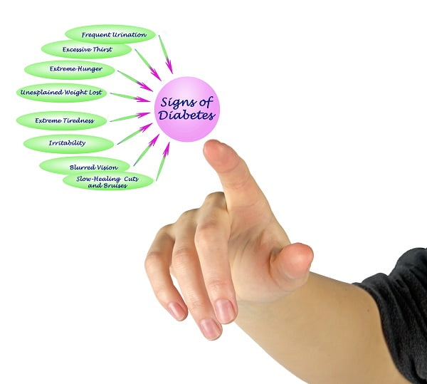 What Are the Signs and Symptoms of Diabetes?