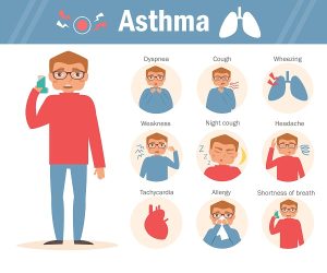 Asthma: Its Early Signs & Symptoms - DiseaseFix