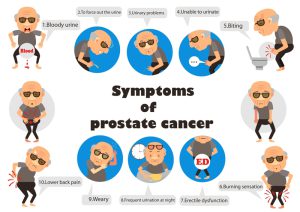 Prostate cancer symptoms image