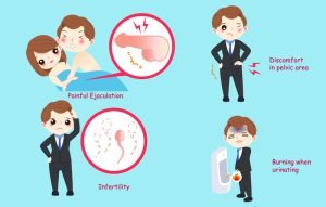 Prostate cancer symptoms