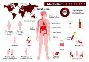 Liver diseases and alcoholism