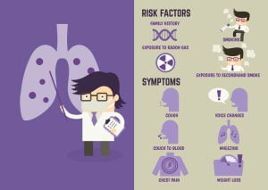 Lung cancer risk factors and symptoms
