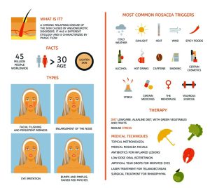 Rosacea - Facts, Triggers and Treatments