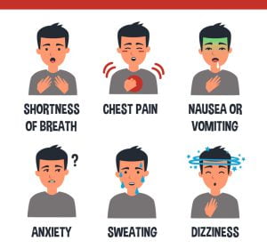 Signs and symptoms of heart attack