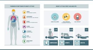 Heart attack symptoms and first aid