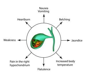 Symptoms of stones in the gallbladder