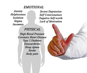 Obesity effects