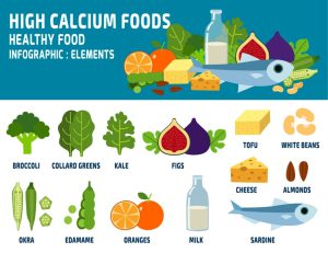 High calcium foods