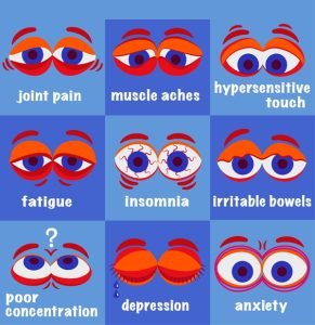 Fibromyalgia symptoms