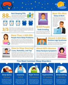 Sleep disorders infographics