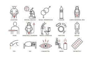 Chlamydia infection signs and symptoms