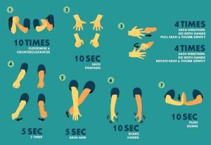 Prevention of carpal tunnel syndrome