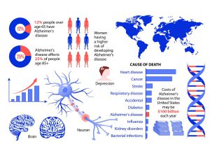 Alzheimer's disease statistics