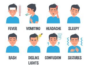 Signs and symptoms of meningitis