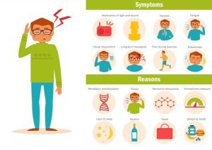 Symptoms and causes of migraine