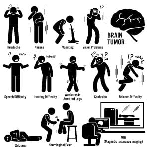 Brain cancer symptoms and diagnosis