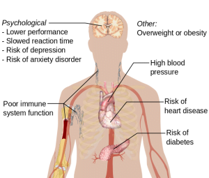 Complications of insomnia