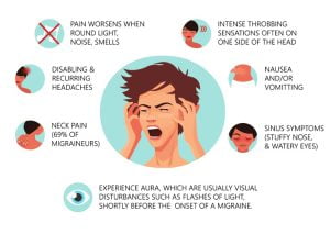 Migraine symptoms