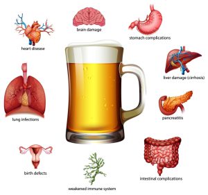 Effects of alcohol on the body