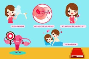 Tips for uterine health