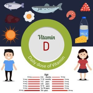 Daily dose of vitamin D