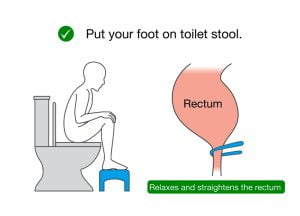 Illustration about correct posture while sitting on toilet seat