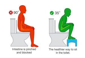 Correct vs wrong sitting posture comparison