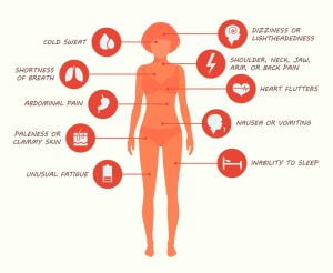 Warning signs of heart attack