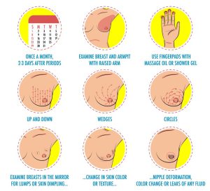 Breast self examination for breast cancer