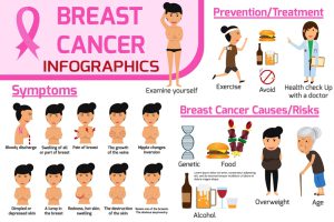 Breast cancer infographics