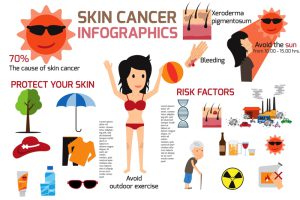 Skin cancer infographics