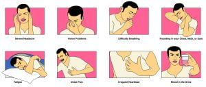 Picture showing high blood pressure symptoms