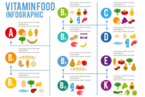 Whole-food vitamins made from fruits and vegetables