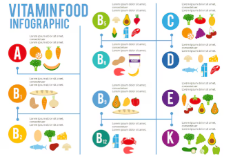 Whole-Food Vitamins: Elevate Wellness with Plant-Derived Nutrient Power Whole-food vitamins made from fruits and vegetables