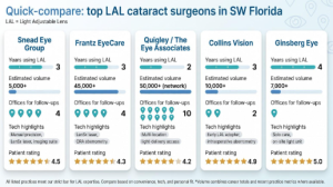 choosing cataract surgeons